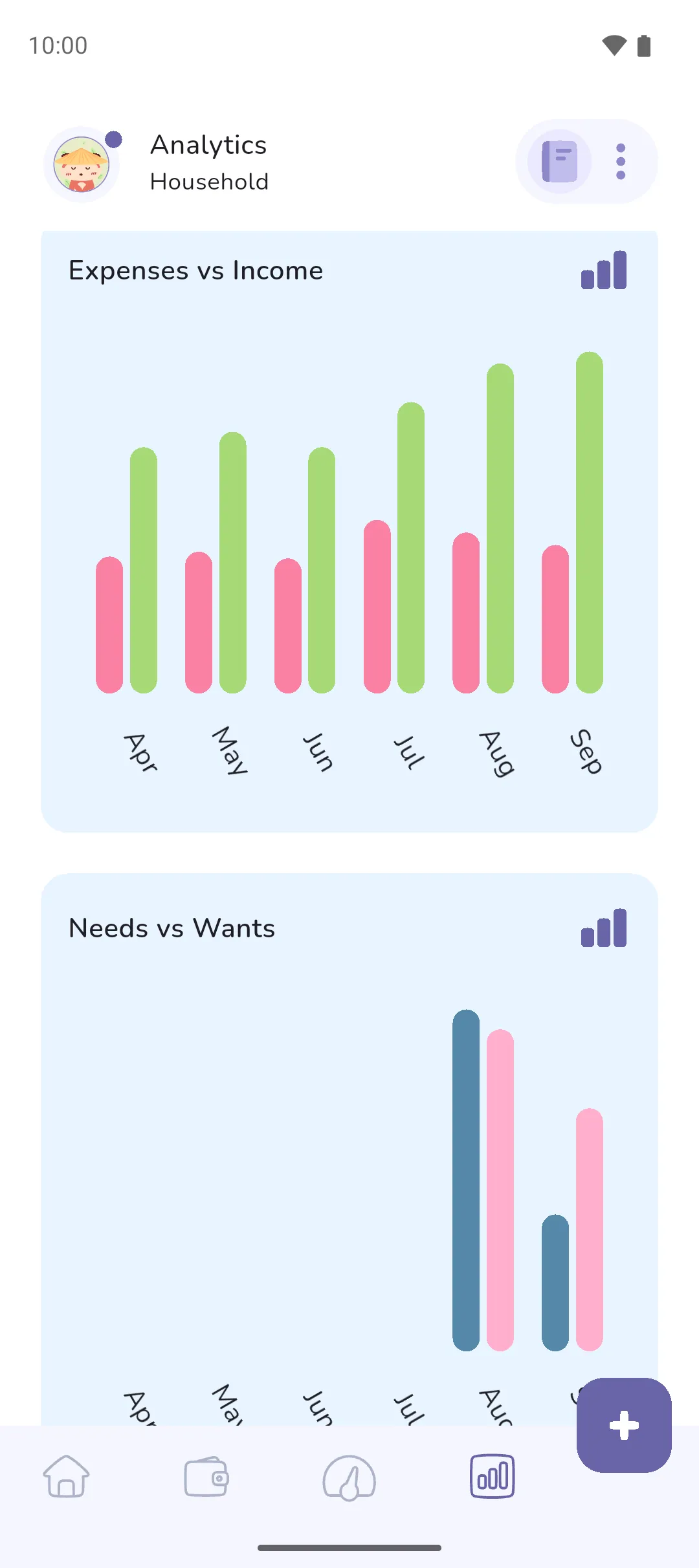 The Expenses vs Income card with a pair of bars for each of the last six months